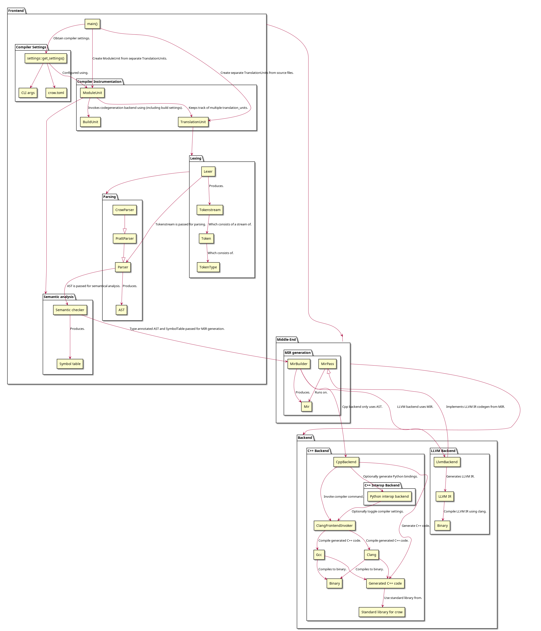 Crowlang compiler passes